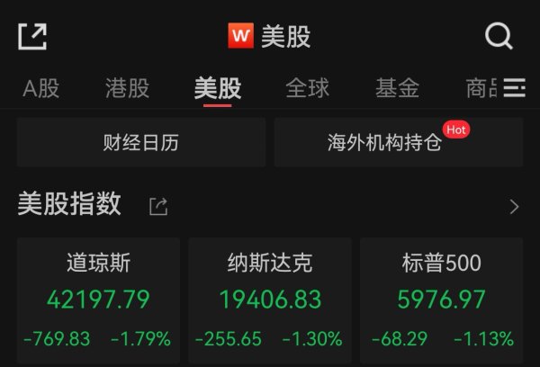 股王配资 美股三大指数集体收跌，油价大涨逾7%