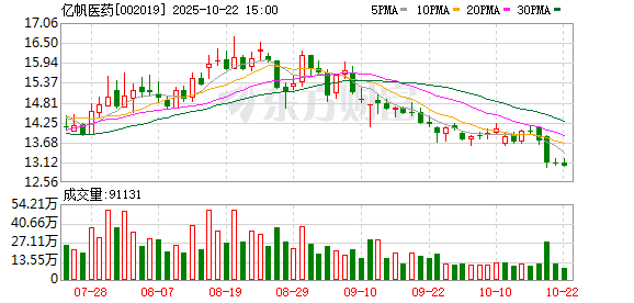 国元配资 亿帆医药：截至2025年6月10日公司股东人数为39541户