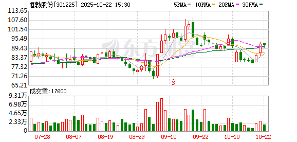 忆速配 恒勃股份：截至2025年6月10日公司股东人数为7658户