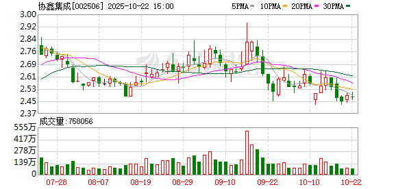 金智股配 协鑫集成：二级市场上股价波动受多种因素的影响